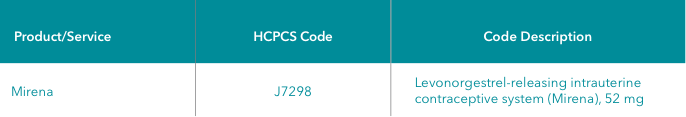 Table of HCPC codes for Mirena®