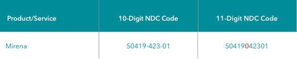 Table of NDC code for Mirena® Table of NDC code for Mirena®